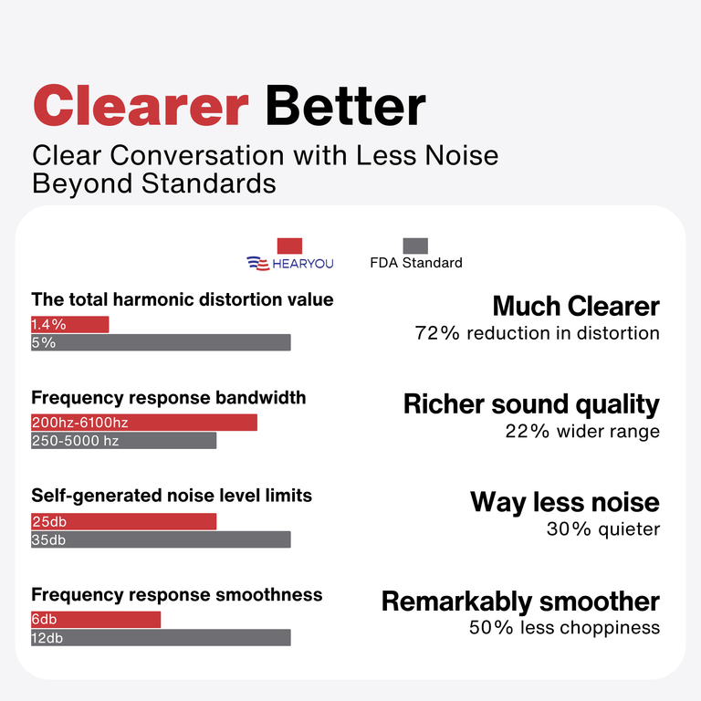 HearYou Legend One - HearYou