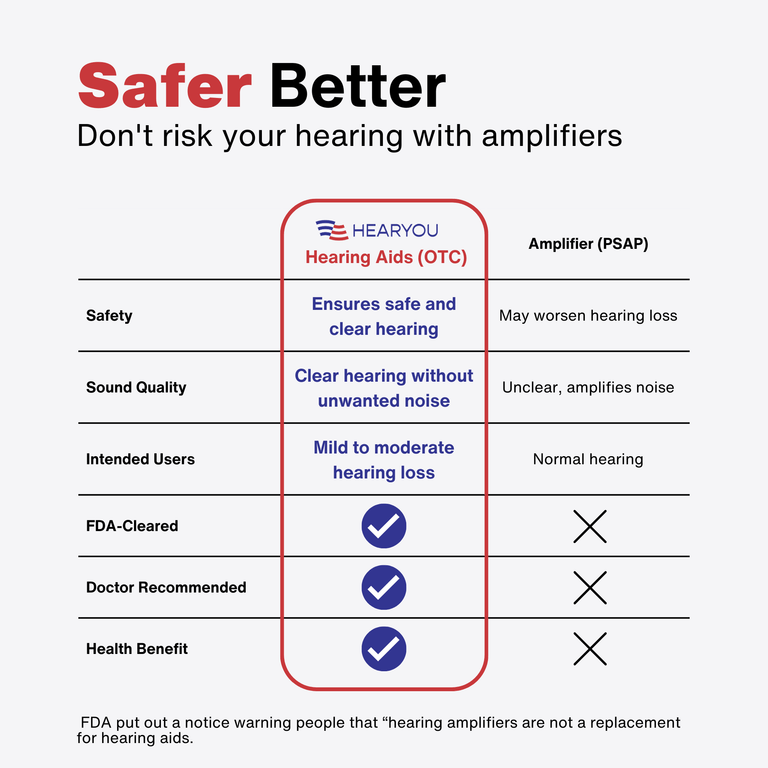 HEARYOU Youthful Clarity Package - HearYou